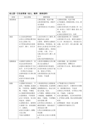 三种人工作常规