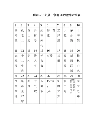 最新急速60秒图片数字对照表