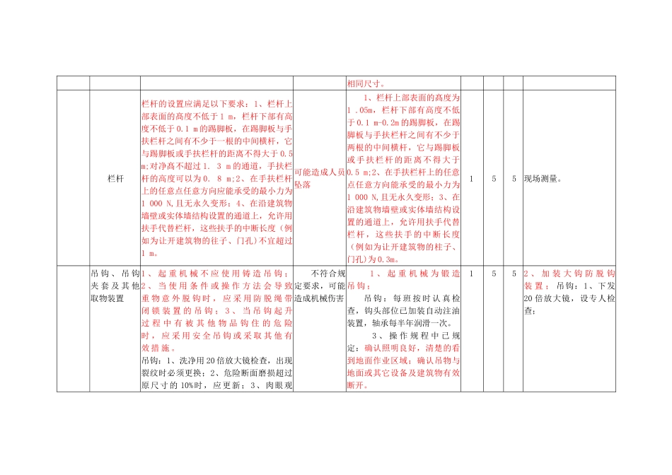 安全检查表分析法(SCL)记录表_第3页