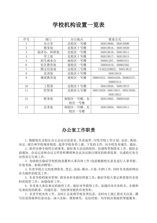 学校机构设置一览表
