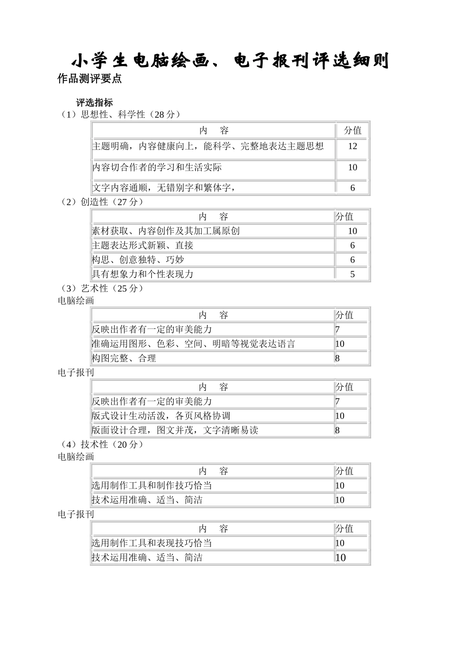 小学生电脑绘画报刊评选细则_第1页