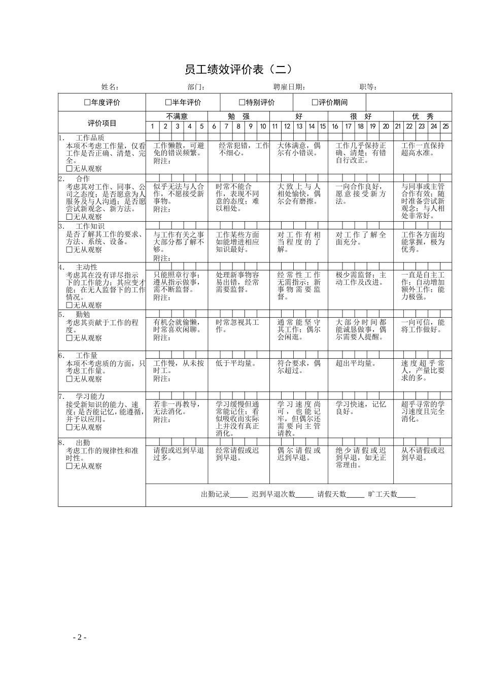 KPI绩效考核表格大全--适合大小公司_第2页