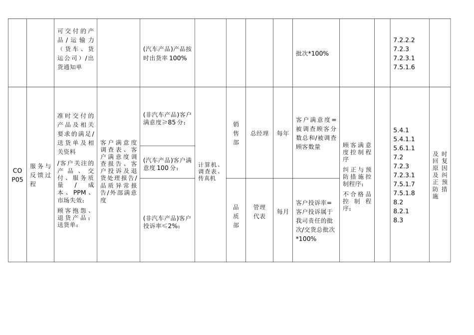 最新过程识别一览表_第3页
