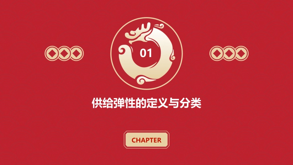 供给弹性的分类及影响因素课件_第3页