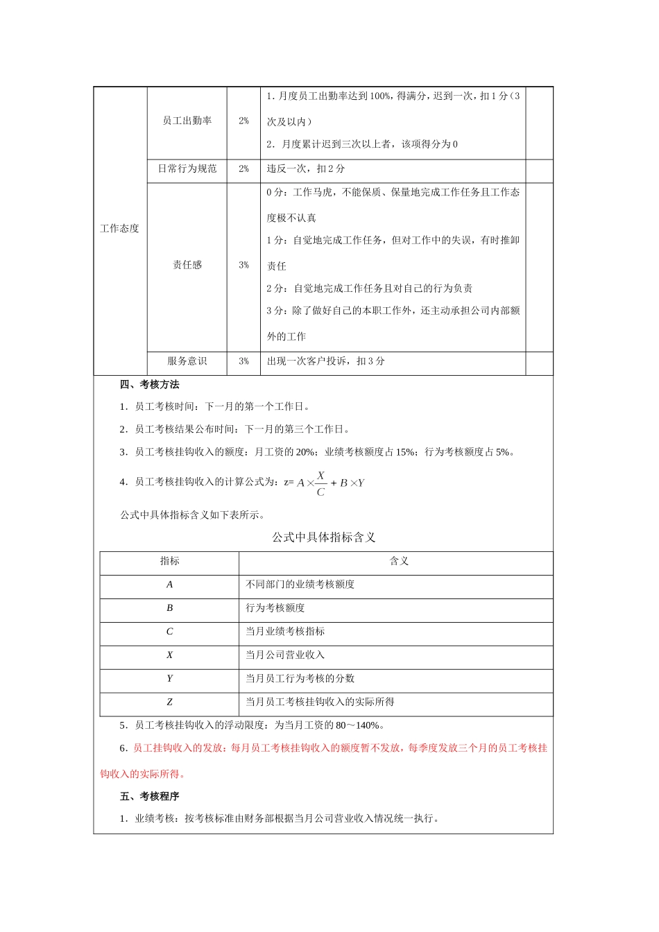业务人员绩效考核指标_第3页