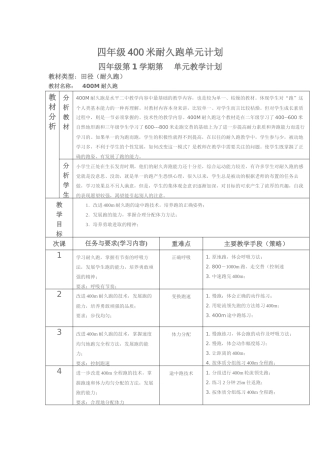 米耐久跑单元计划