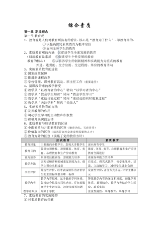 中学综合素质考试知识点梳理