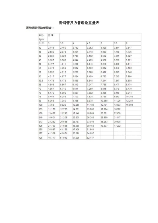 圆钢管及方管理论重量表