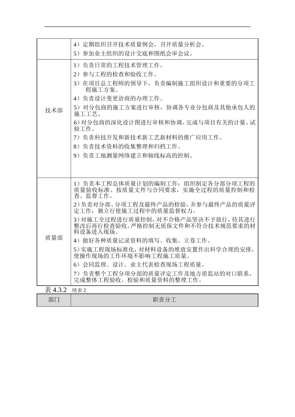 项目总承包部管理部门职责表_第2页
