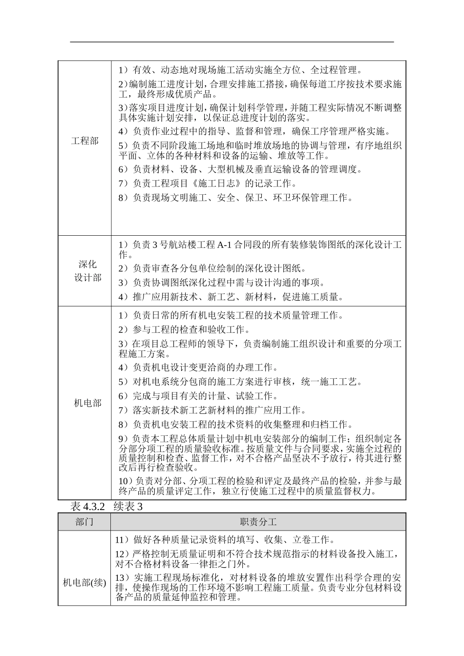 项目总承包部管理部门职责表_第3页