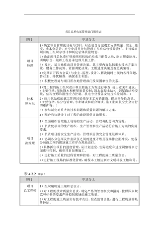 项目总承包部管理部门职责表