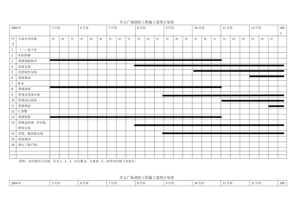消防工程施工进度计划表lht050427_第1页