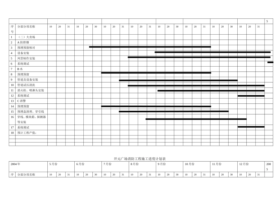 消防工程施工进度计划表lht050427_第2页