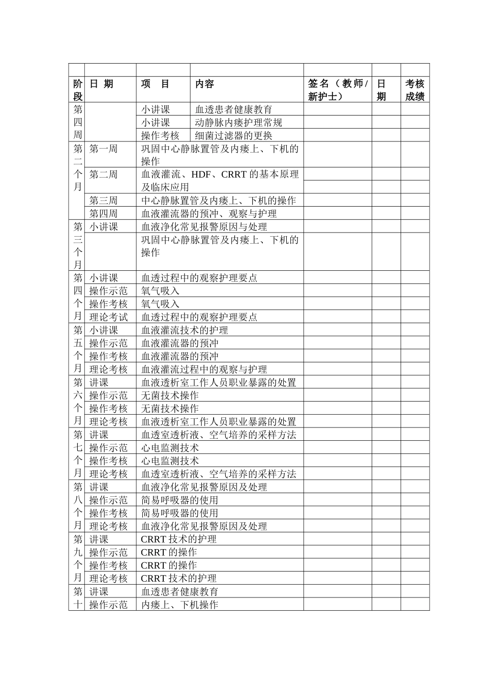 血透室新护士培训计划_第3页