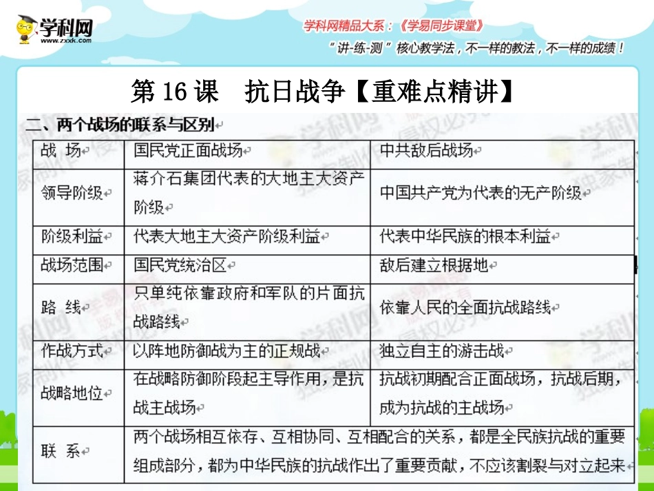 专题16抗日战争（课件）-2014-2015学年人教版高一历史同步精品课堂（提升版）（必修1）_第3页