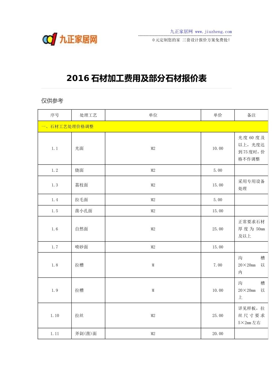 2016石材加工费用及部分石材报价表_第1页