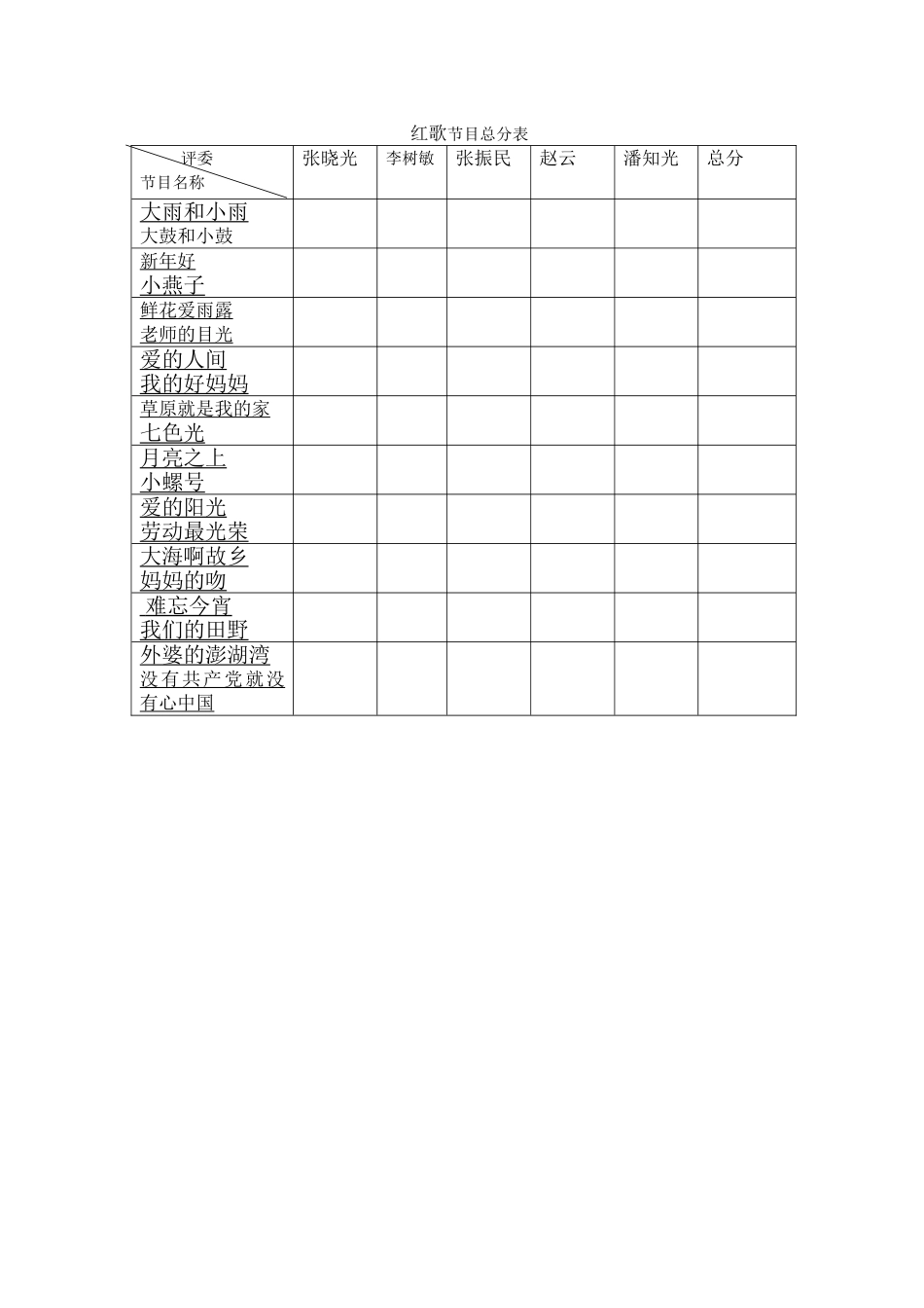 红歌节目总分表_第1页