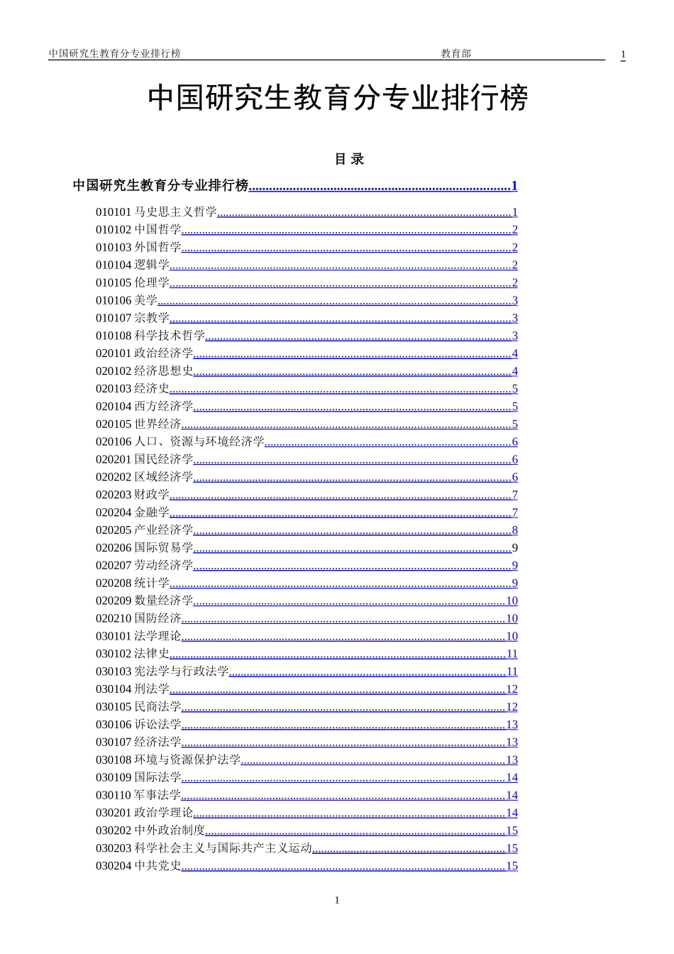 中国研究生教育分专业排行_第1页