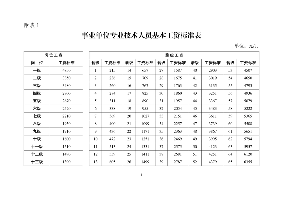 2017年事业单位工资标准表_第1页