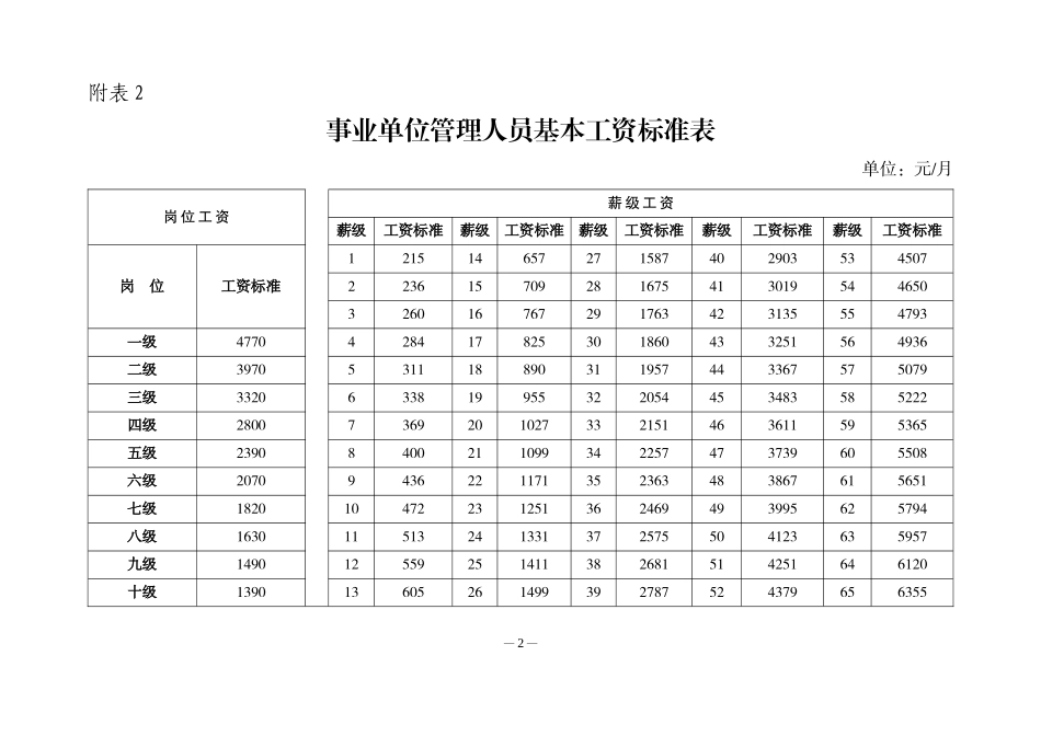 2017年事业单位工资标准表_第2页