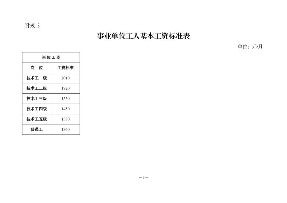 2017年事业单位工资标准表_第3页