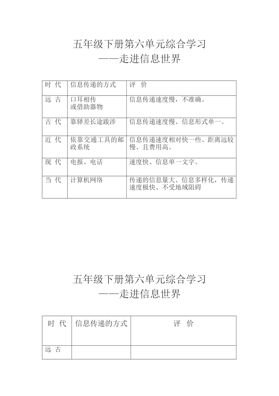 五年级下册第六单元综合学习_第1页
