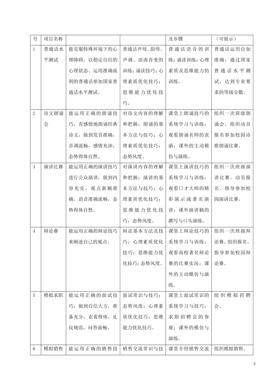 《演讲与口才》课程整体教学设计_第3页