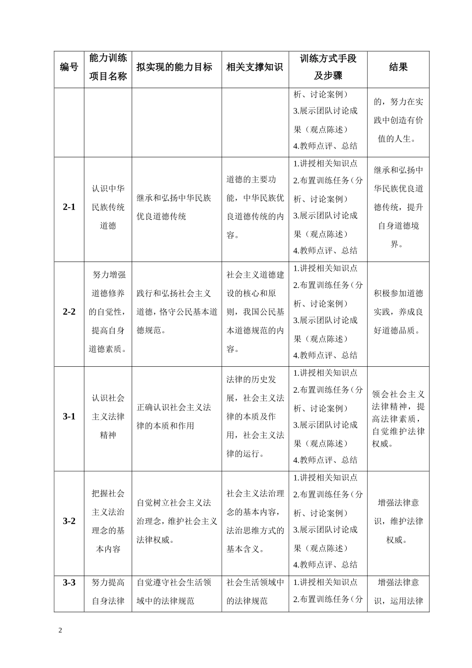 《思想道德修养与法律基础》课程整体教学设计(最终稿)_第3页