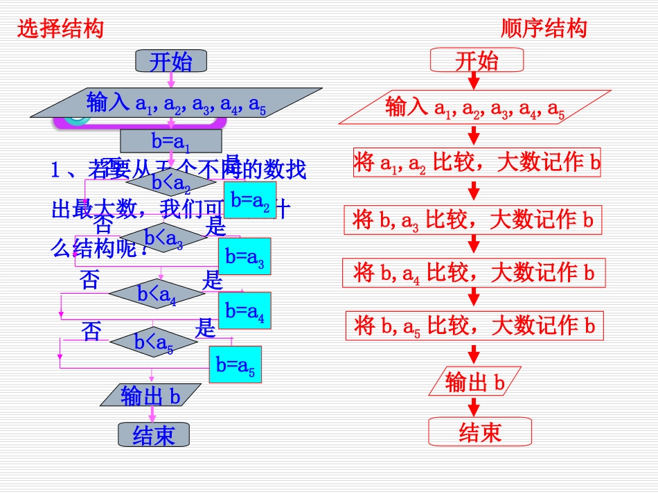 循环结构课件_第3页