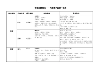 诸子百家思想主张及代表人物