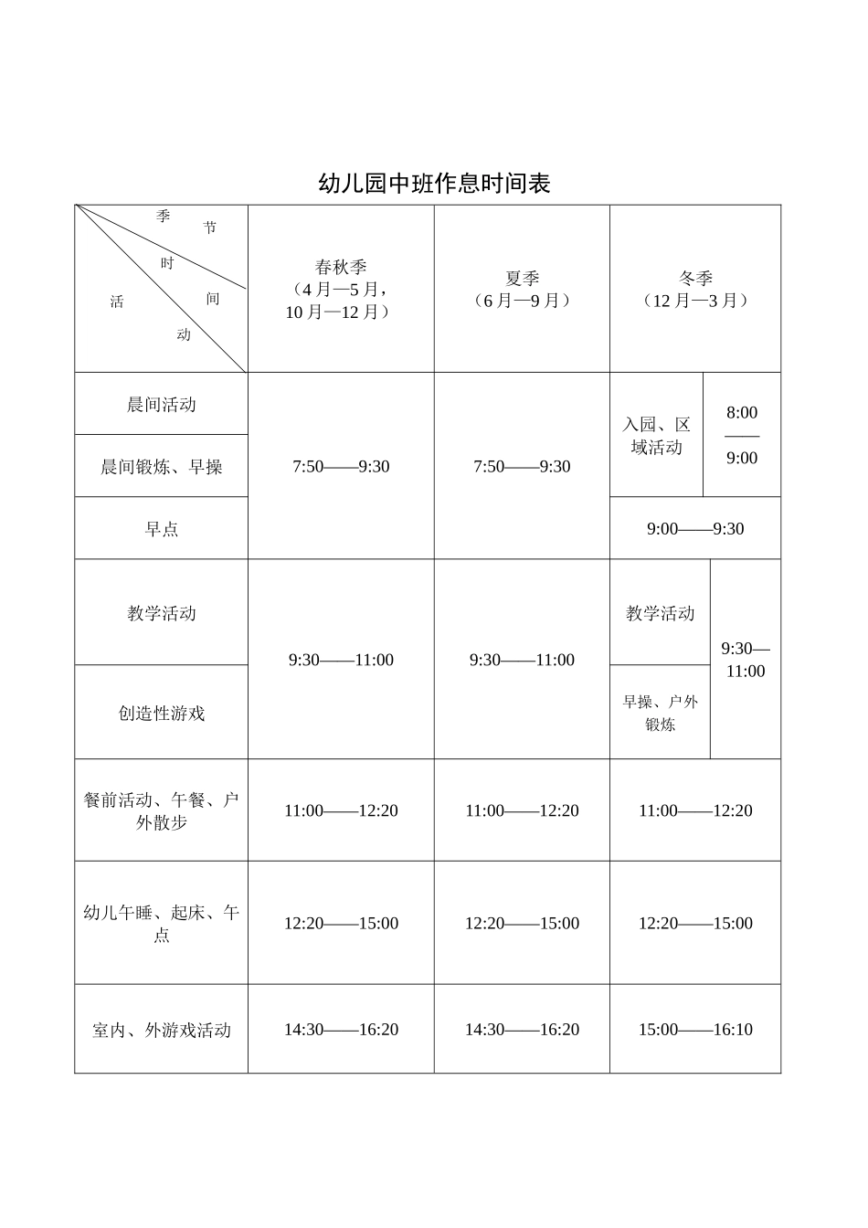 幼儿园作息时间表_第2页