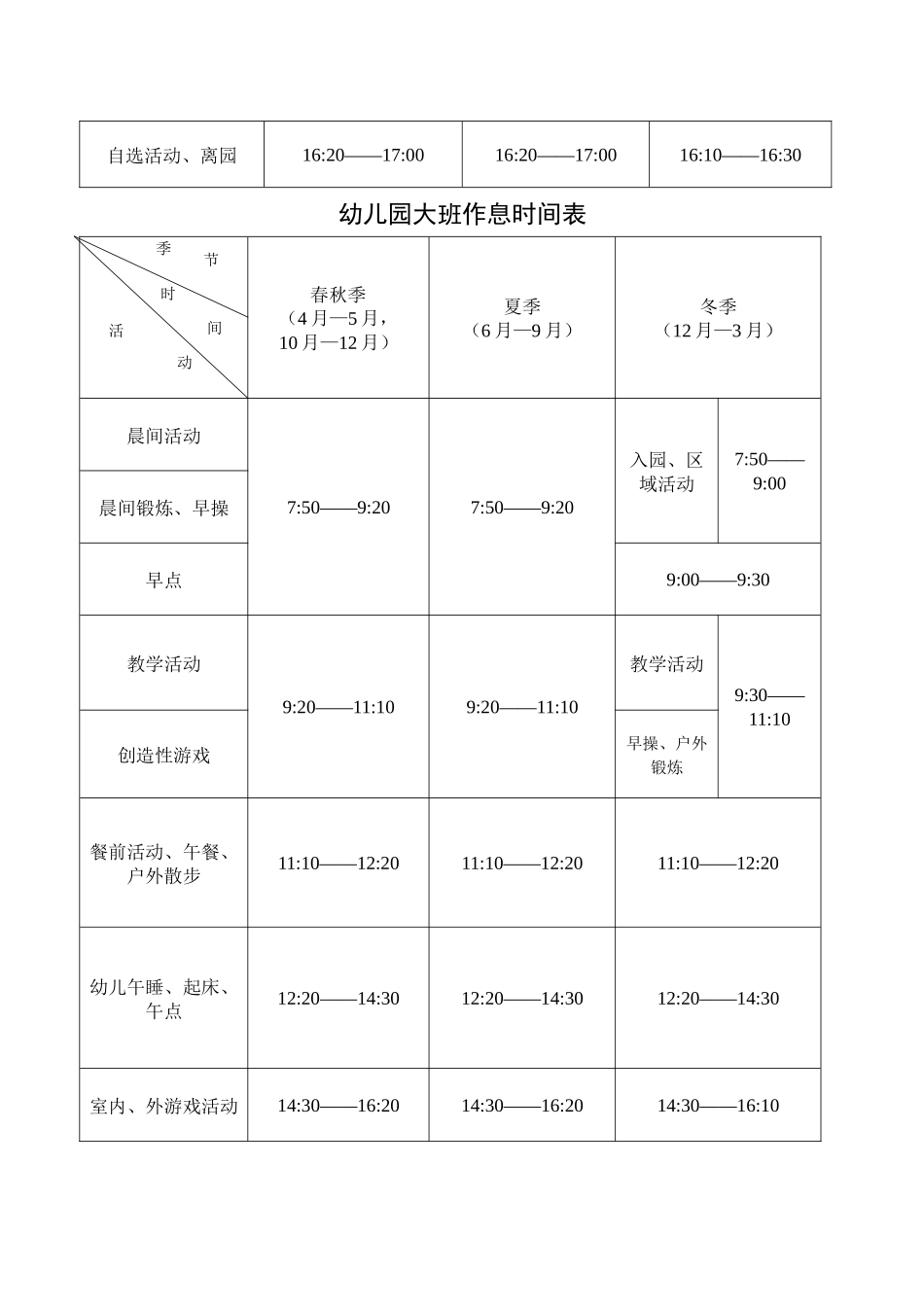 幼儿园作息时间表_第3页