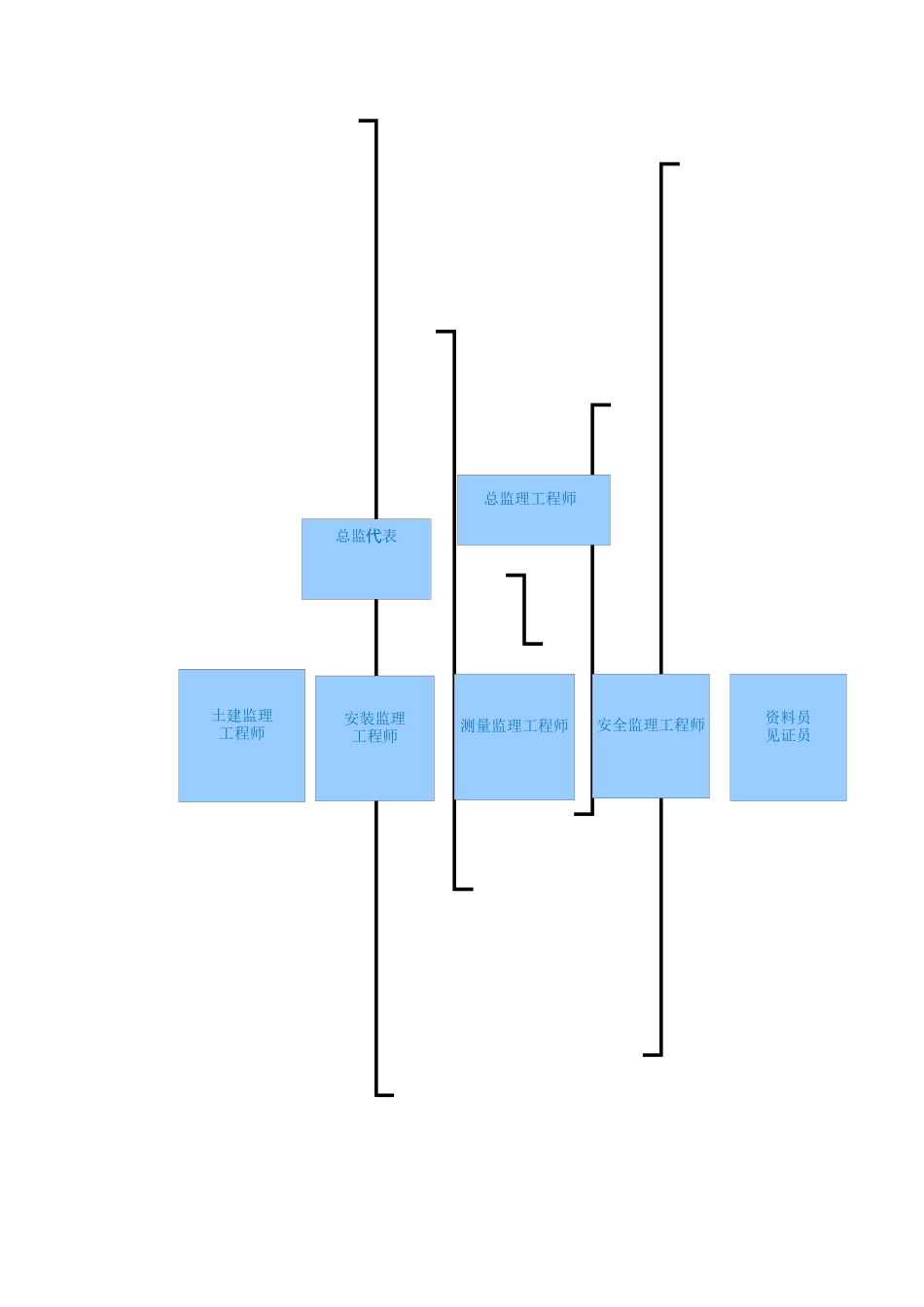 装配式建筑监理规划_第3页