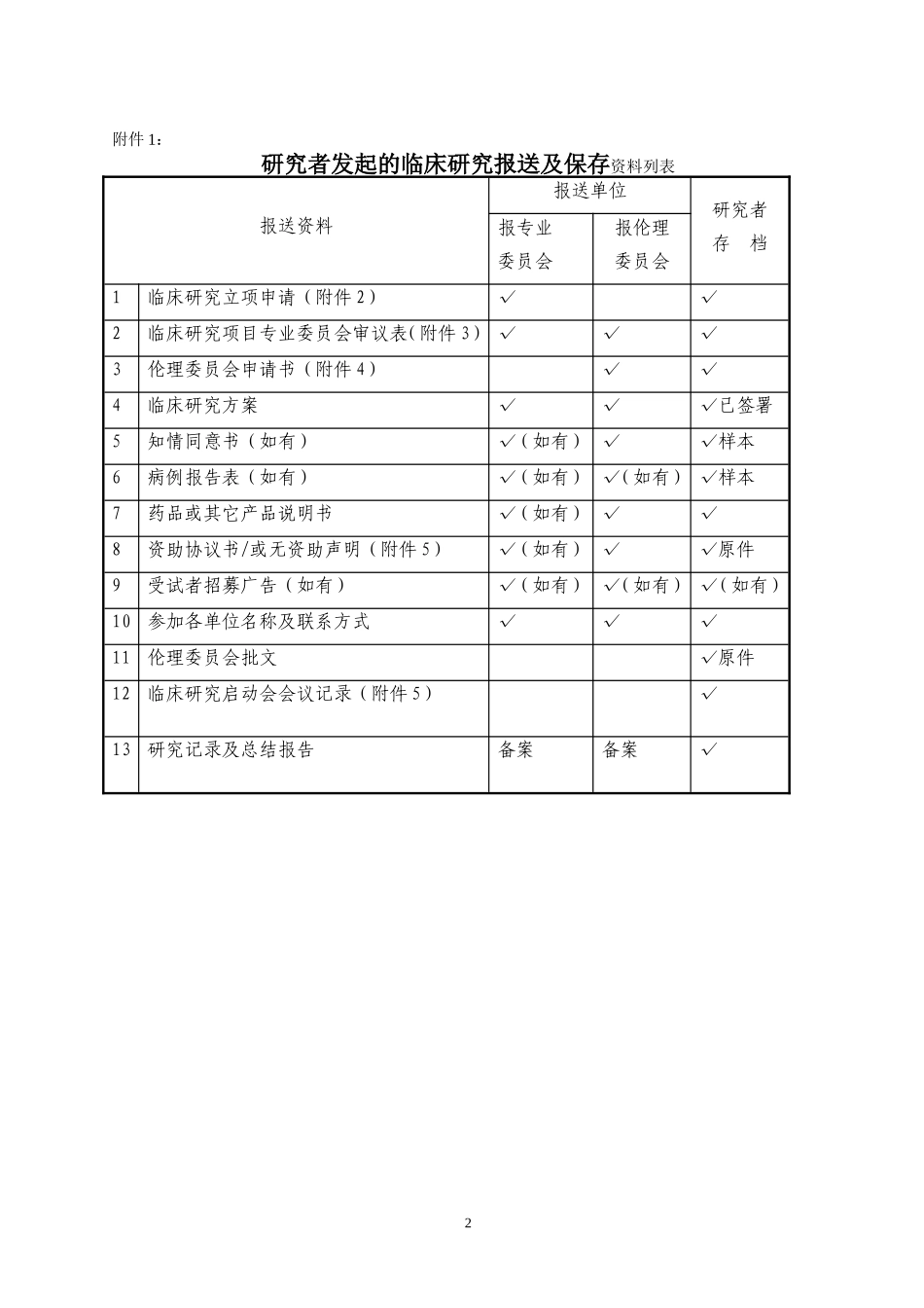 研究者发起的临床研究操作流程_第2页