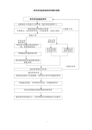 研究者发起的临床研究操作流程