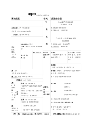 中外历史年代对照表