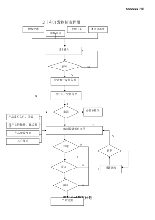 7设计开发记录总表