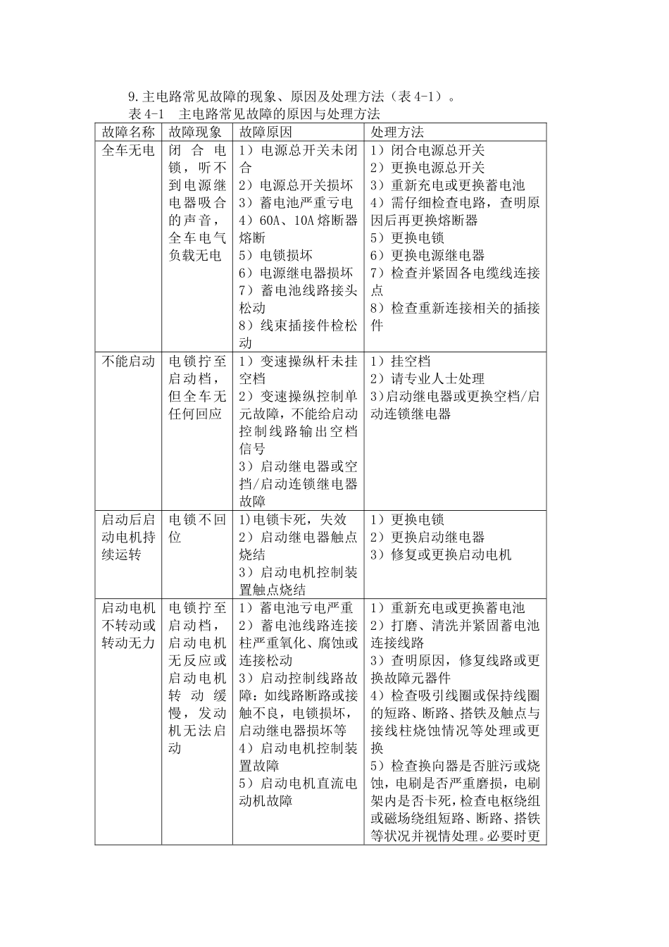 装载机日常维护保养计划_第3页