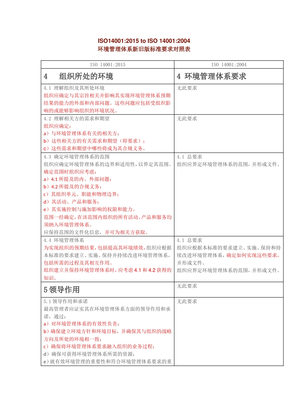 ISO14001-2015-to-ISO-14001-2004-环境管理体系新旧版标准要求对照表_第1页