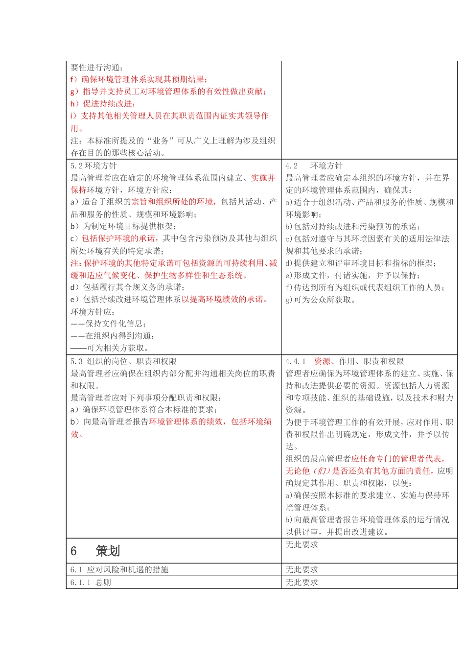 ISO14001-2015-to-ISO-14001-2004-环境管理体系新旧版标准要求对照表_第2页