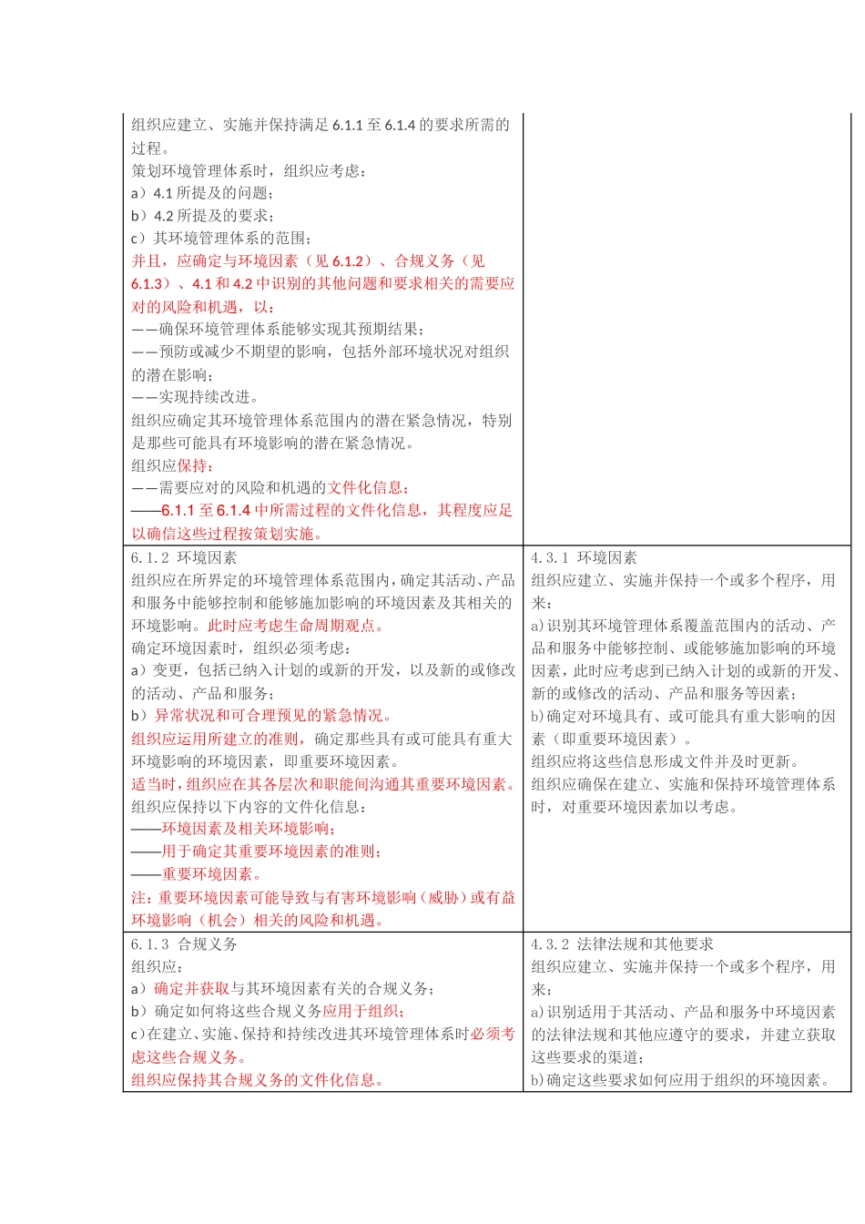 ISO14001-2015-to-ISO-14001-2004-环境管理体系新旧版标准要求对照表_第3页