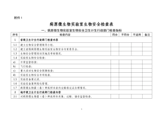 2018年病原微生物实验室监督检查文件附表