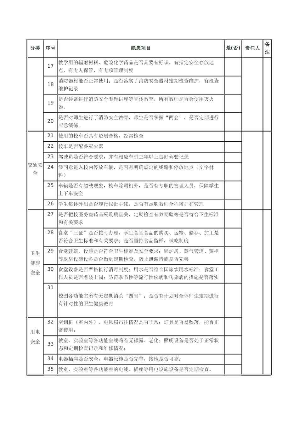 校园安全隐患排查记录表_第2页