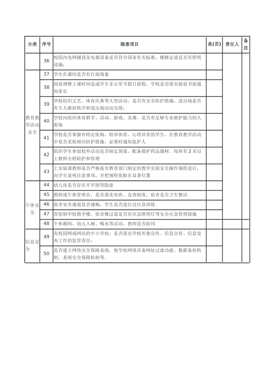 校园安全隐患排查记录表_第3页