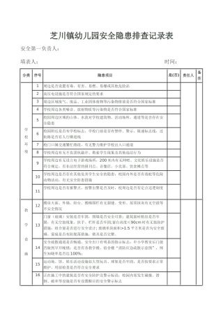 校园安全隐患排查记录表