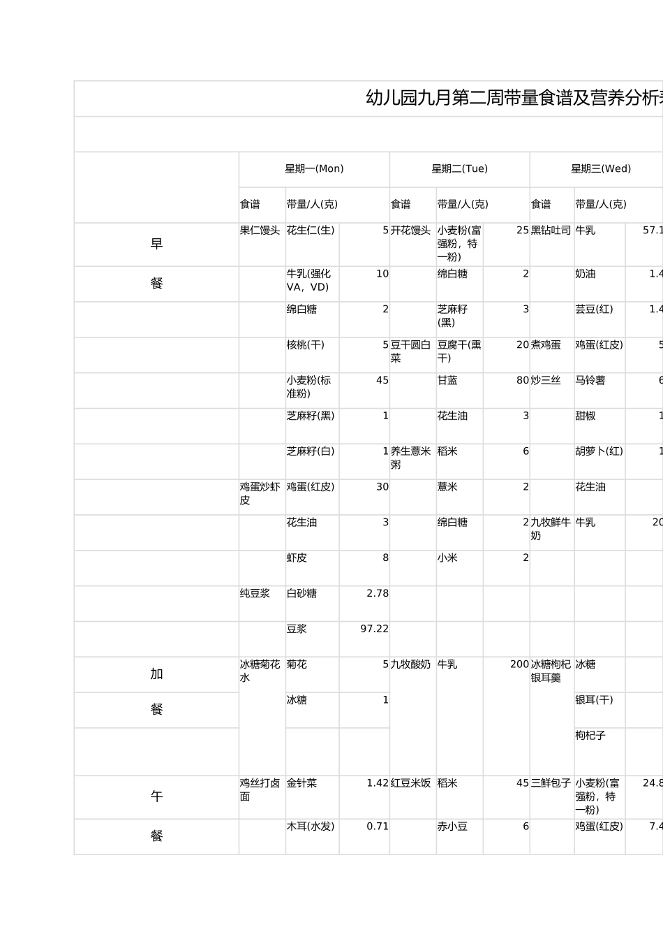 幼儿园九月第二周带量食谱及营养分析表_第1页