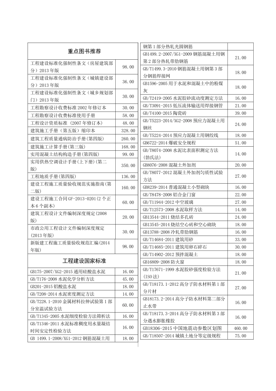 2018年最新版工程建设规范目录_第1页