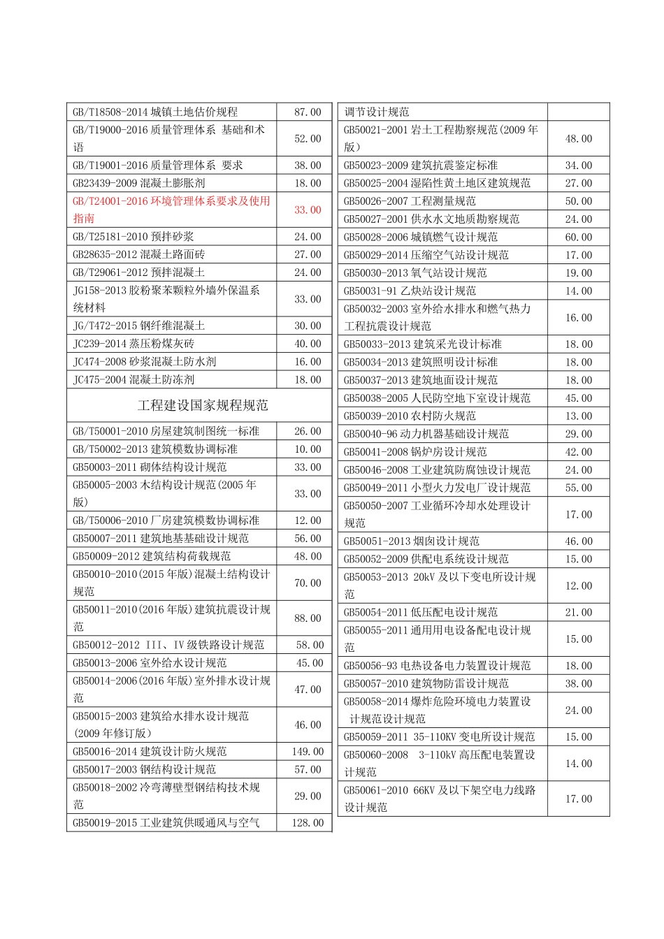 2018年最新版工程建设规范目录_第2页
