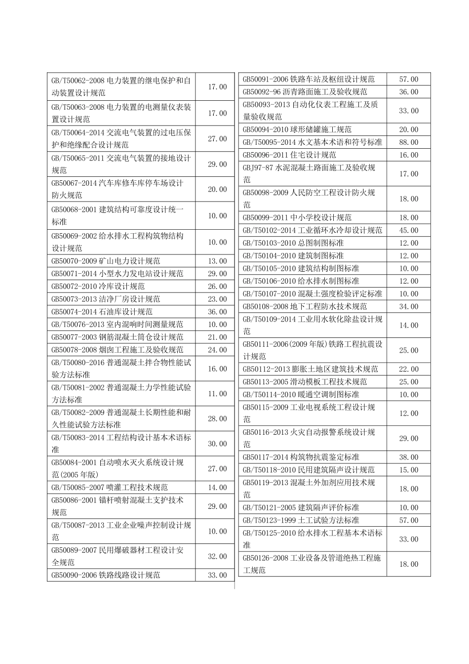 2018年最新版工程建设规范目录_第3页