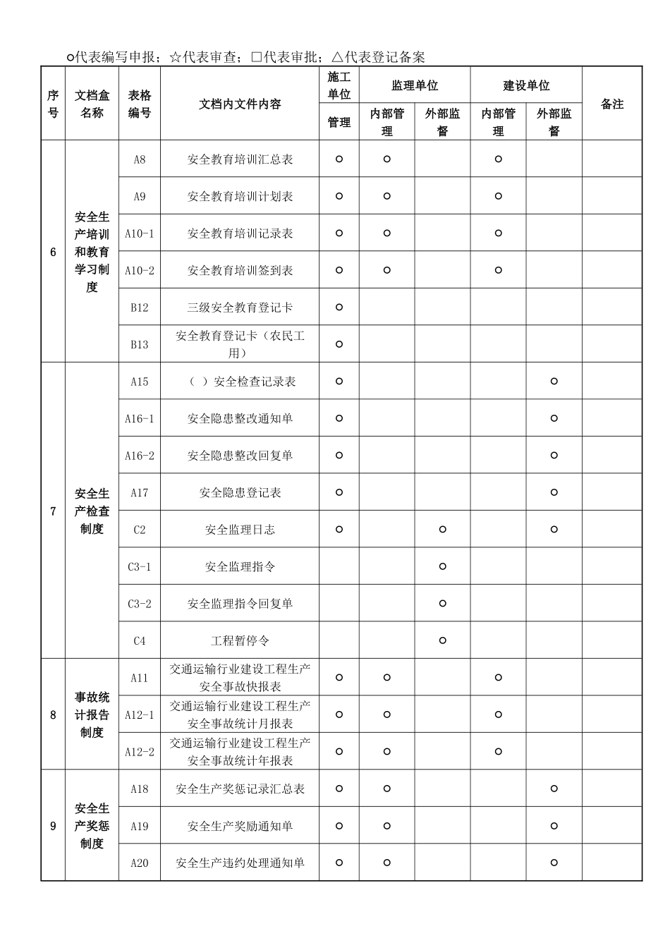 云南省公路安全资料表格(全套)_第2页